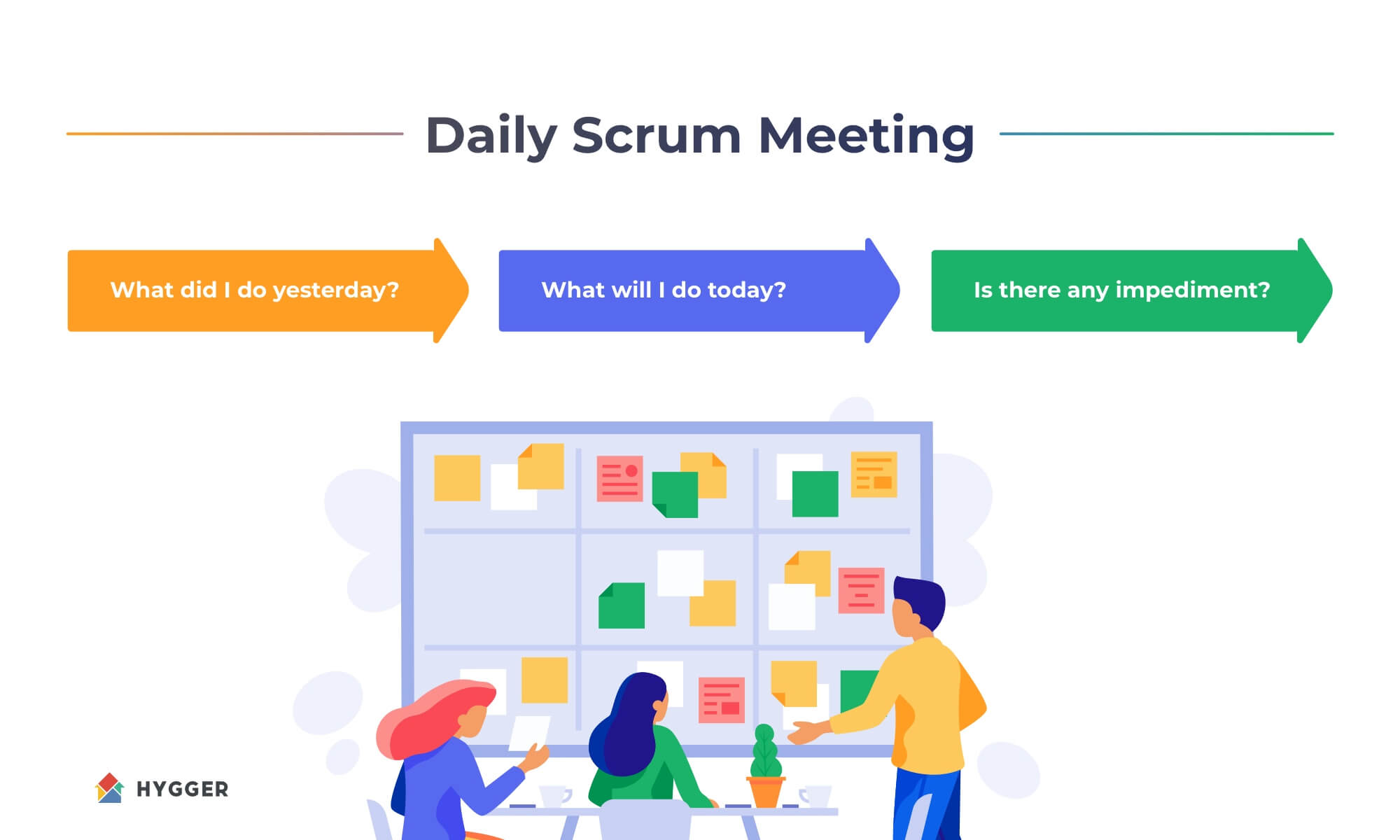 Daily Standup Team
